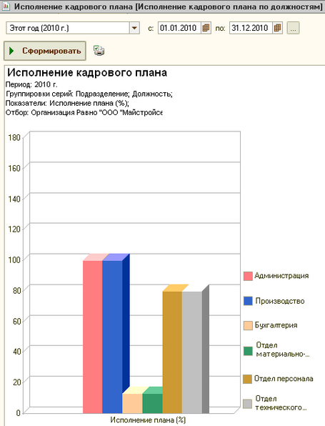 Открытие вакансий