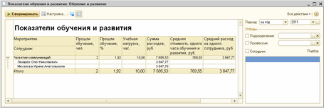 Учет, оценка и анализ результативности обучения