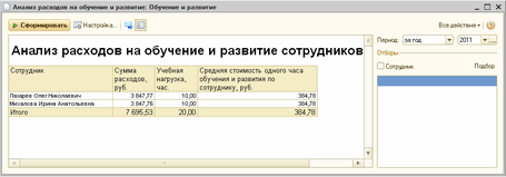 Учет, оценка и анализ результативности обучения