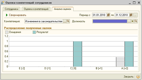 Оценка компетенций