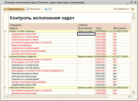 Контроль результатов адаптации