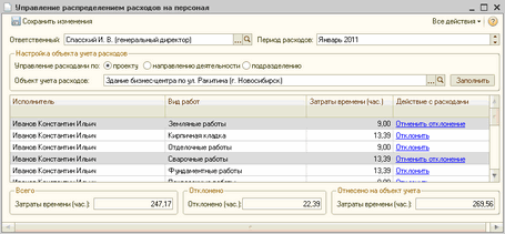 Анализ распределения рабочего времени