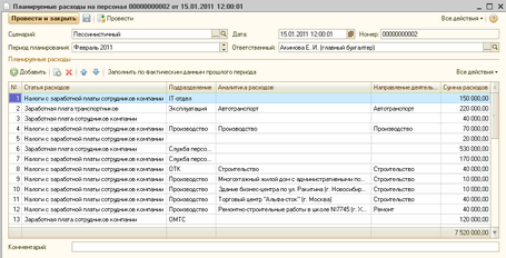 Анализ и планирование расходов на персонал