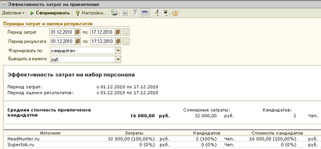 Показатели состояния персонала и эффективности работы