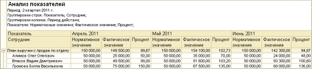 Показатели состояния персонала и эффективности работы