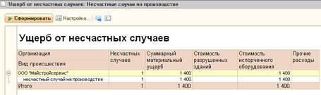 Расследования несчастных случаев на производстве