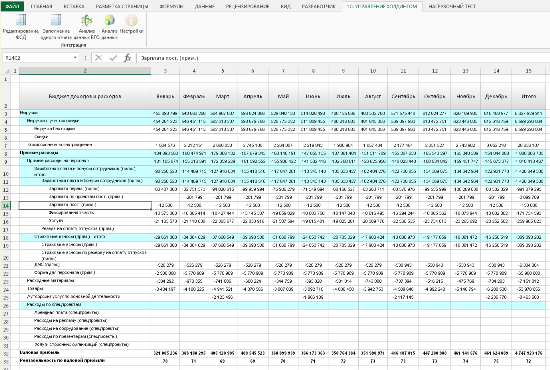 Бюджетирование. Пересчет бюджетов
