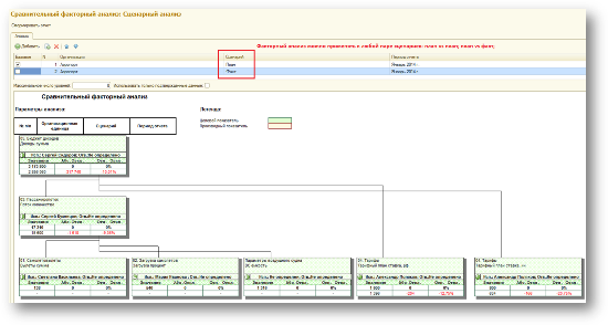 Бюджетирование. Сравнительный факторный анализ